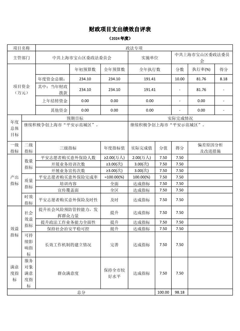 中共上海市宝山区委政法委员会2024年度项目绩效自评表.pdf