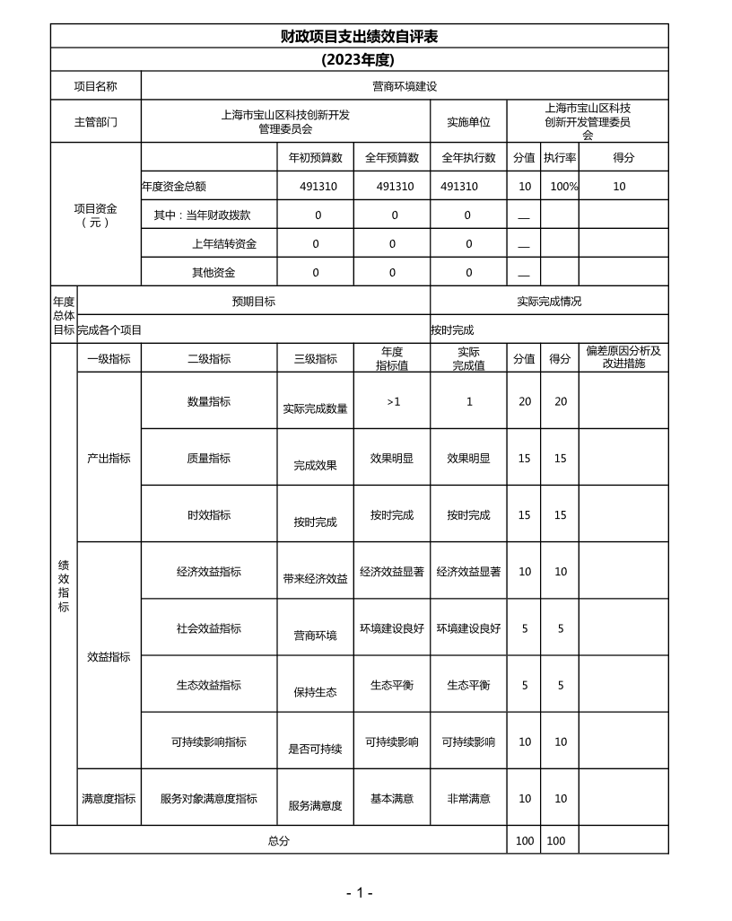 2023年财政项目支出绩效自评表.pdf