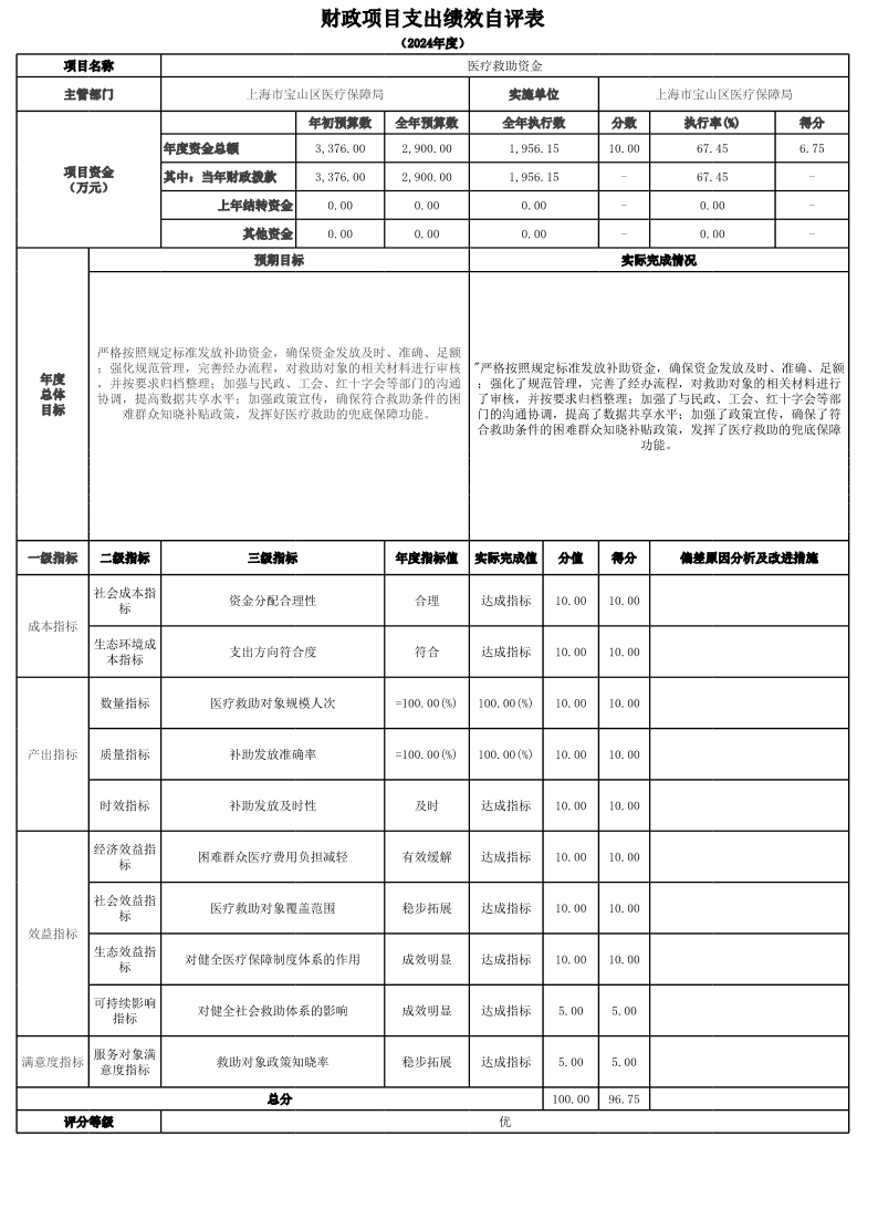 上海市宝山区医疗保障局（本级）2024年度项目绩效自评结果信息.pdf