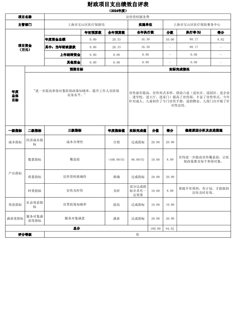 上海市宝山区医疗保险事务中心2024年度项目绩效自评结果信息.pdf