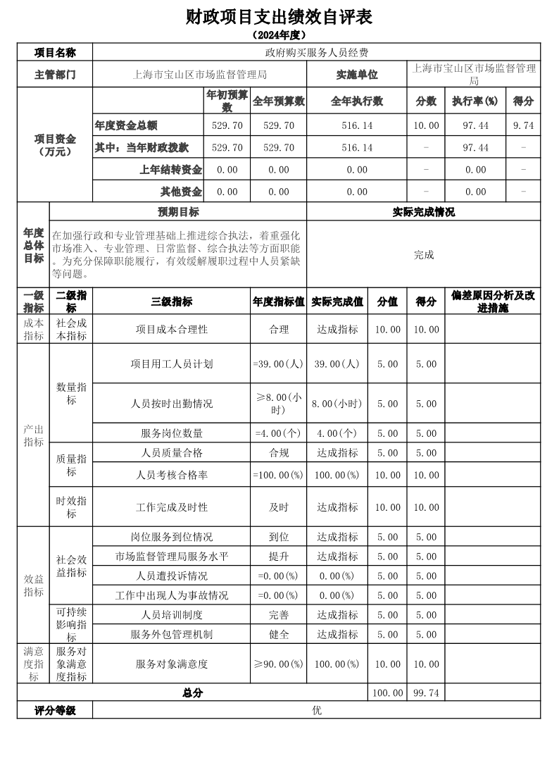 上海市宝山区市场监督管理局2024年度项目绩效自评价结果信息.pdf