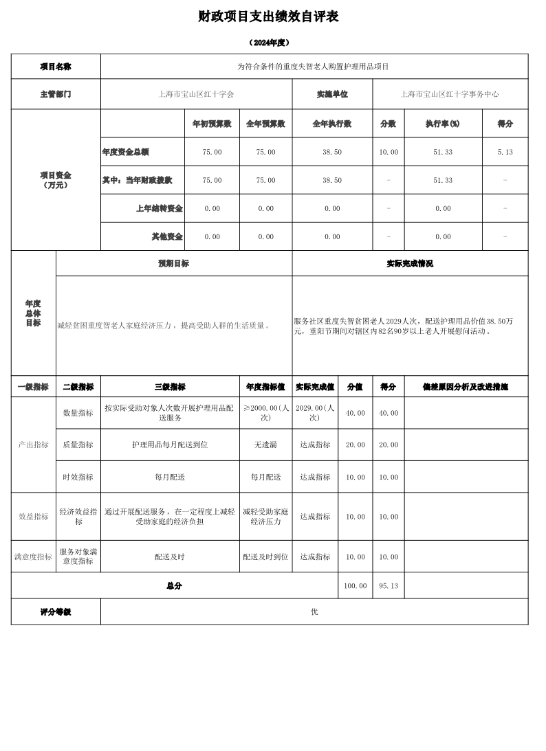 上海市宝山区红十字会2024年度部门绩效自评结果信息.pdf
