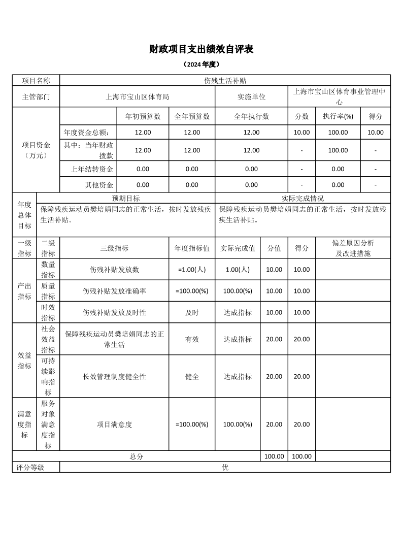 上海市宝山区体育事业管理中心2024年度项目绩效自评结果信息.pdf