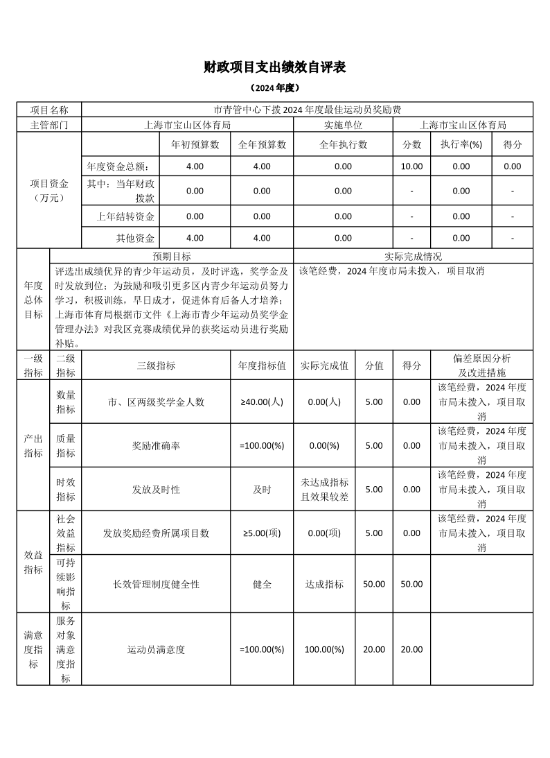 上海市宝山区体育局2024年度项目绩效自评结果信息.pdf