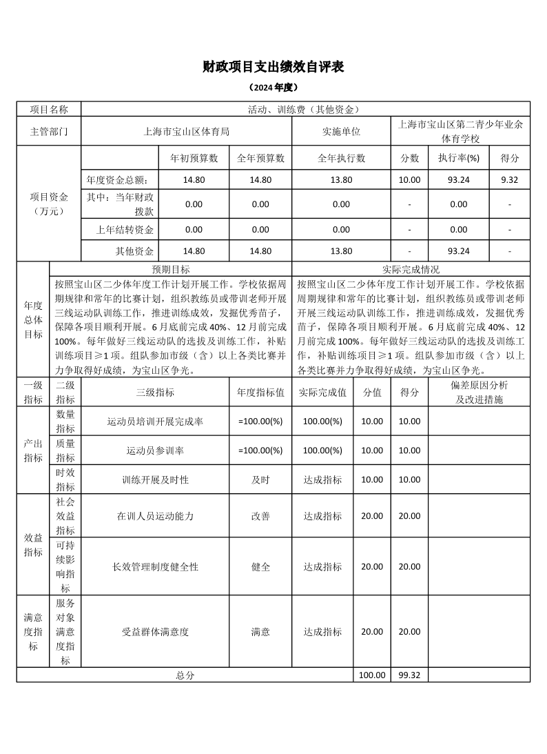 上海市宝山区第二青少年业余体育学校2024年度项目绩效自评结果信息.pdf