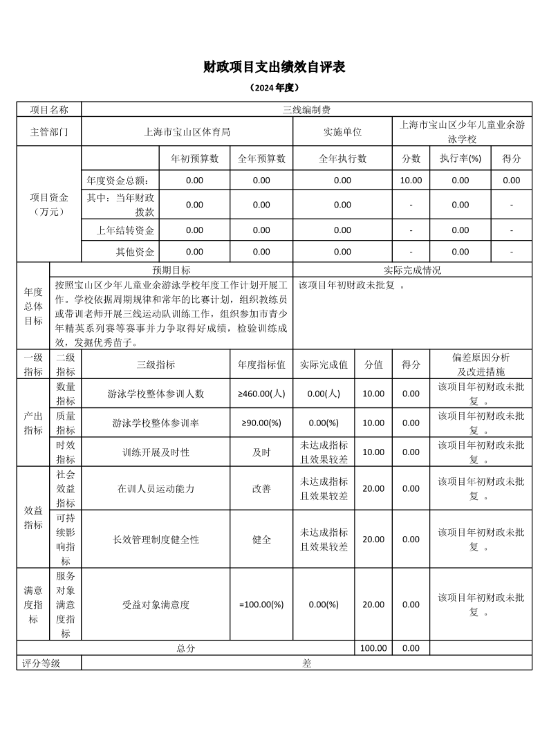 上海市宝山区少年儿童业余游泳学校2024年度项目绩效自评结果信息.pdf