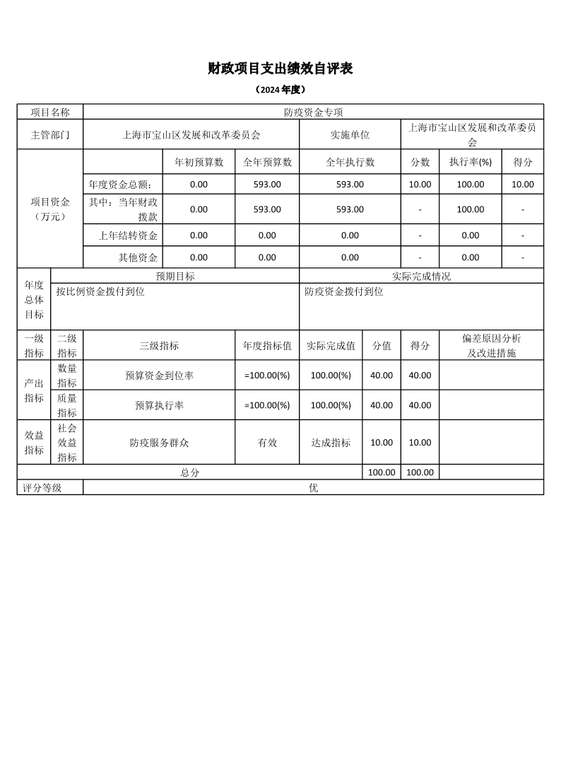上海市宝山区发展和改革委员会2024年度项目绩效自评结果信息.pdf
