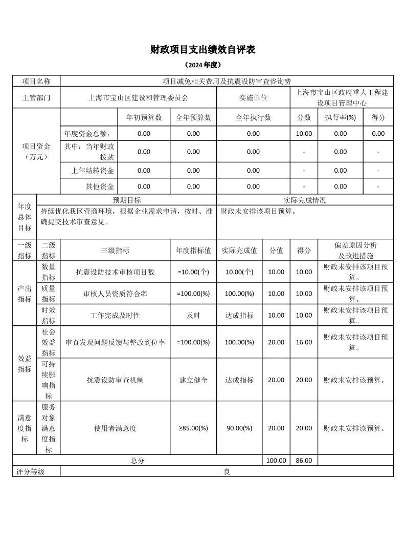 上海市宝山区政府重大工程建设项目管理中心2024年项目绩效自评结果信息.pdf