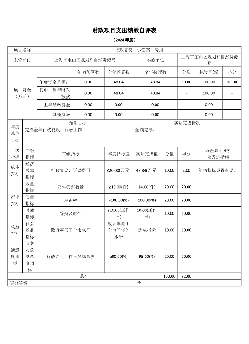 上海市宝山区规划和自然资源局2024年度项目绩效自评结果信息.pdf