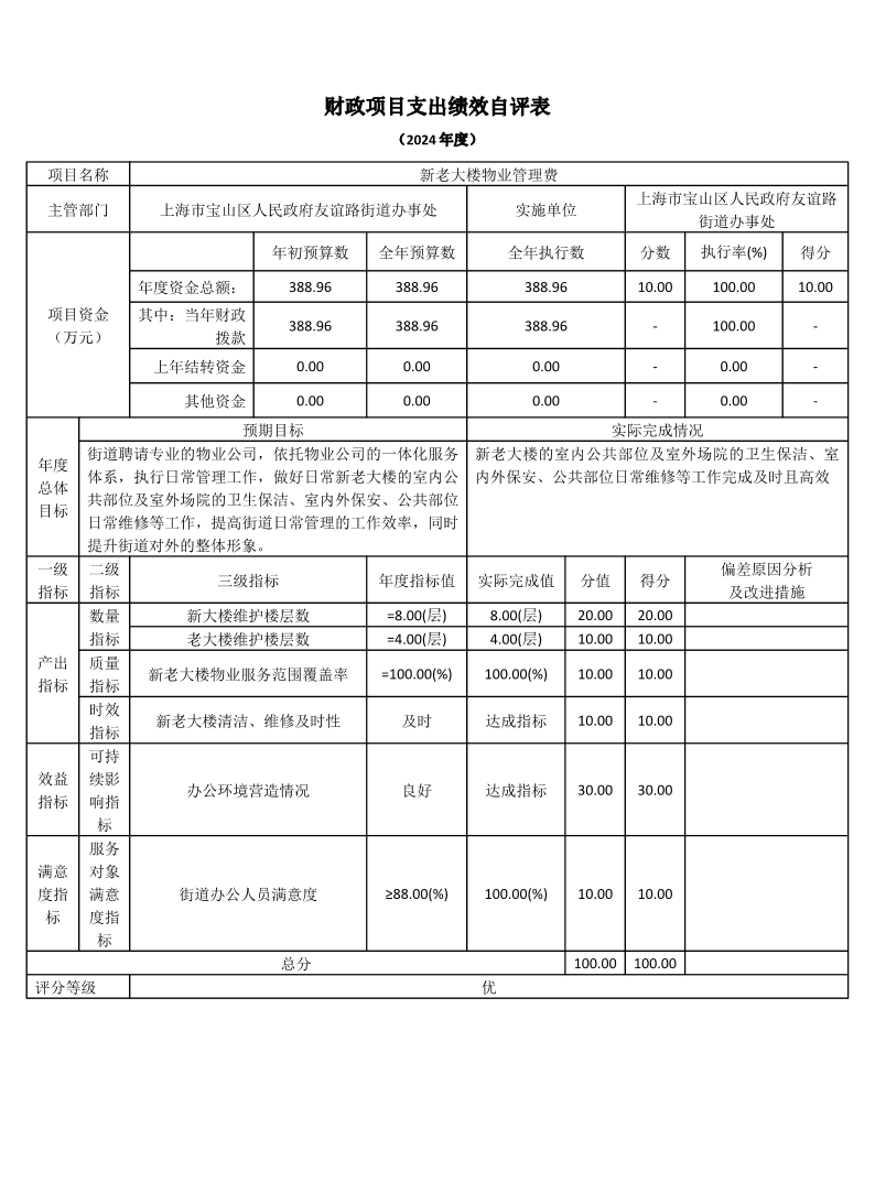 上海市宝山区人民政府友谊路街道办事处2024年度项目绩效自评结果信息.pdf