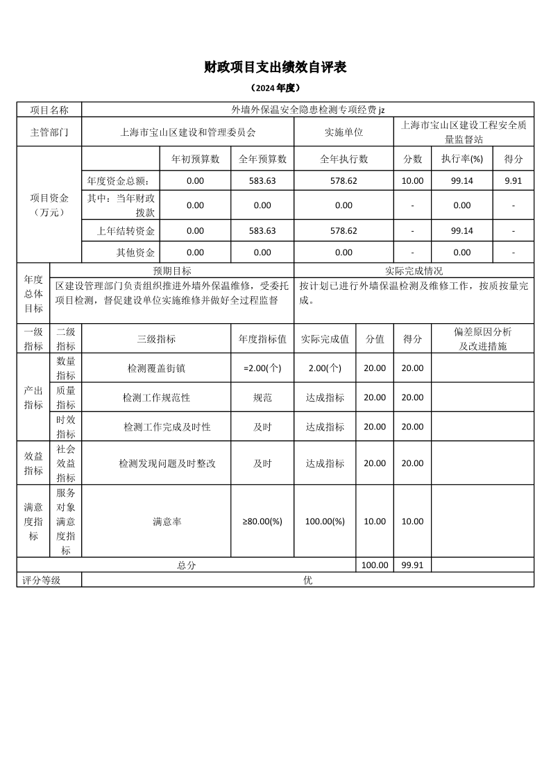 上海市宝山区建设工程安全质量监督站2024年项目绩效自评信息.pdf