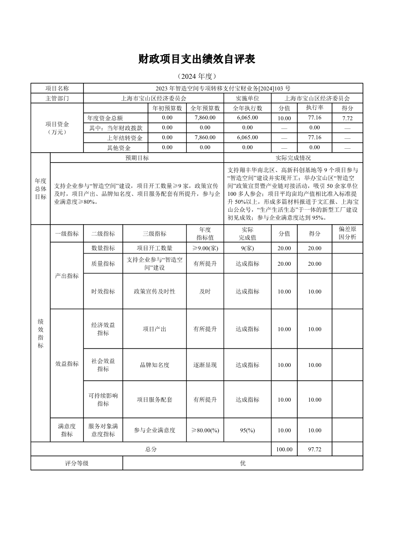 上海市宝山区经济委员会2024年度项目绩效自评结果信息.pdf
