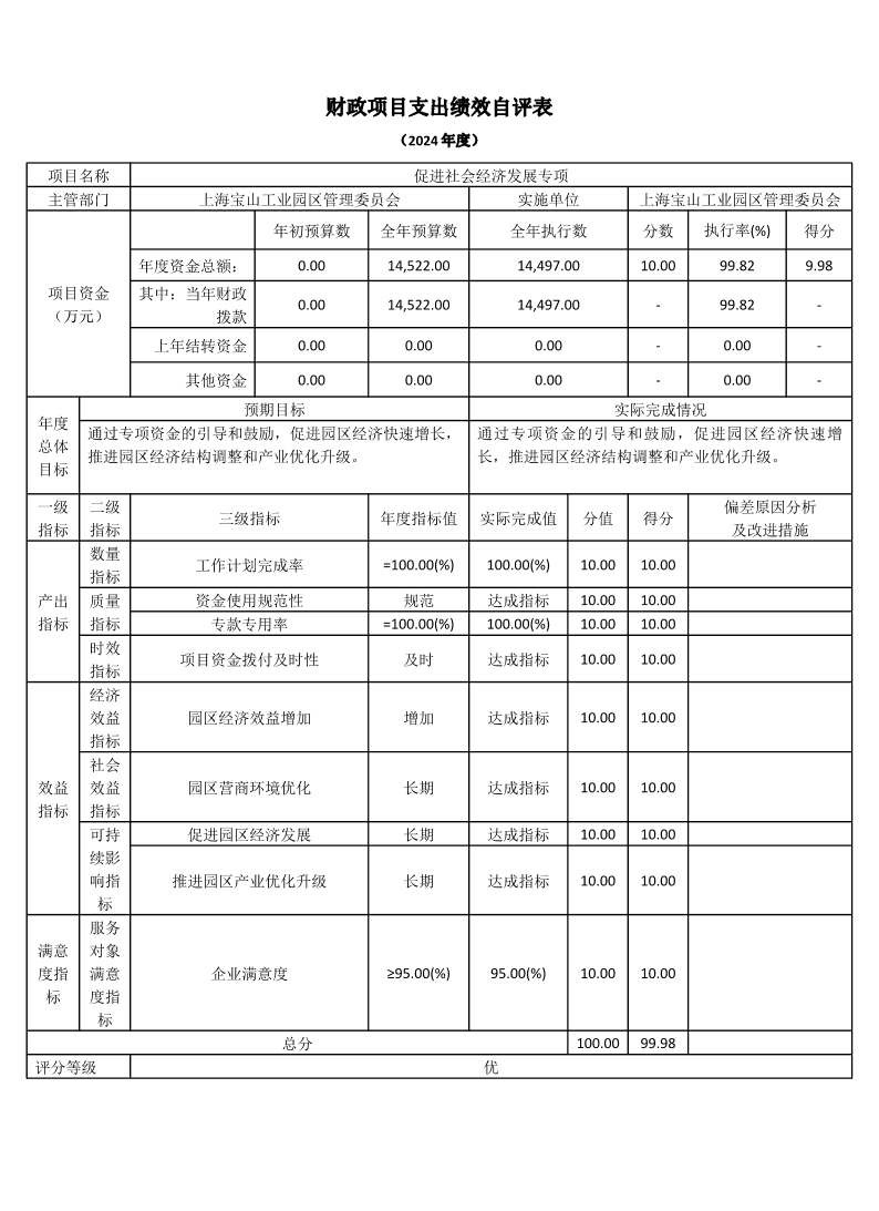 上海宝山工业园区管理委员会2024年度项目绩效自评结果信息.pdf