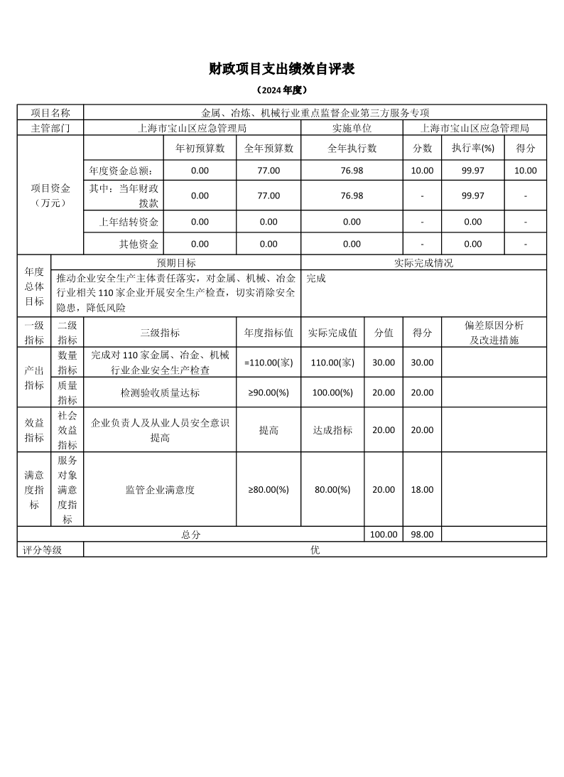 上海市宝山区应急管理局2024年度项目绩效自评表.pdf