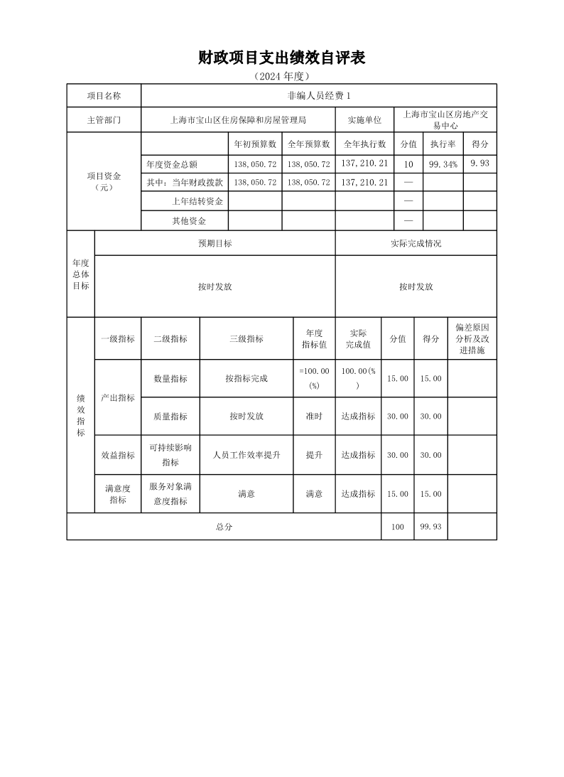 上海市宝山区房地产交易中心2024年度项目绩效自评结果信息.pdf