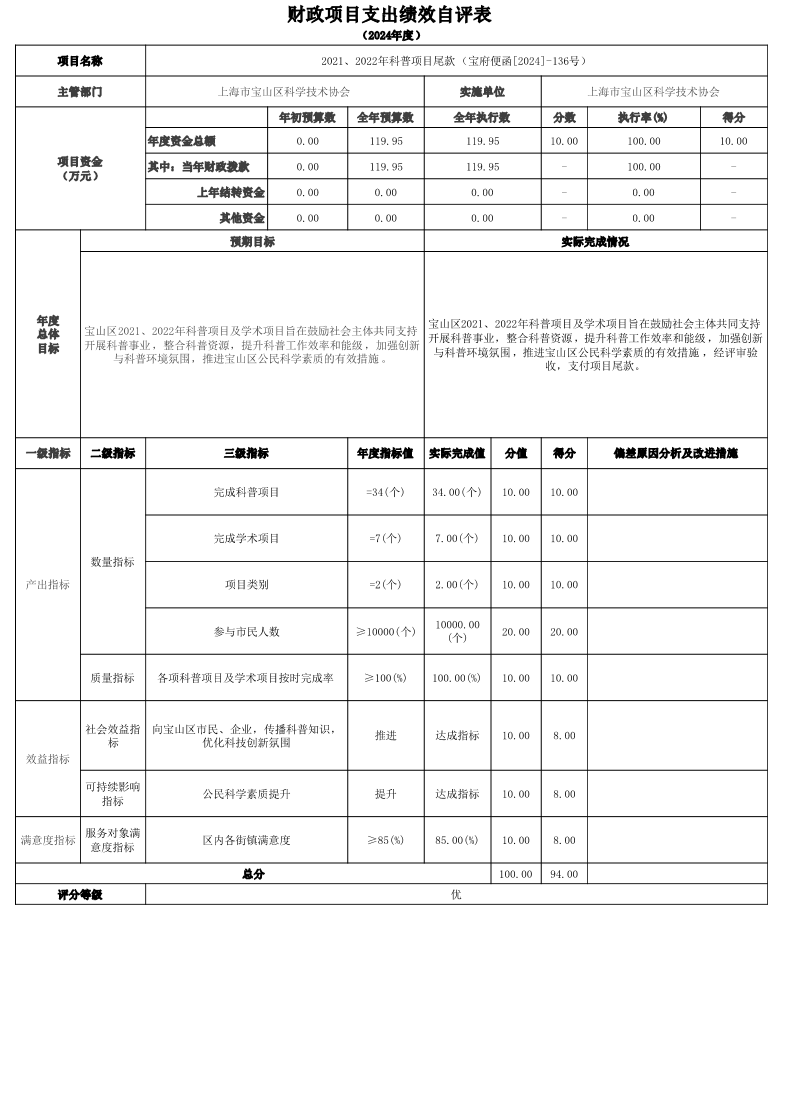 上海市宝山区科协2024年度项目绩效自评结果信息-2021、2022年科普项目尾款绩效自评结果.pdf