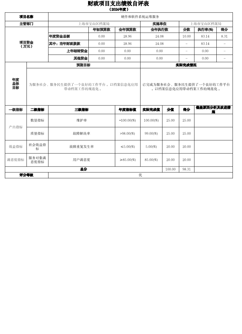 上海市宝山区档案局2024年度项目绩效自评结果信息.pdf