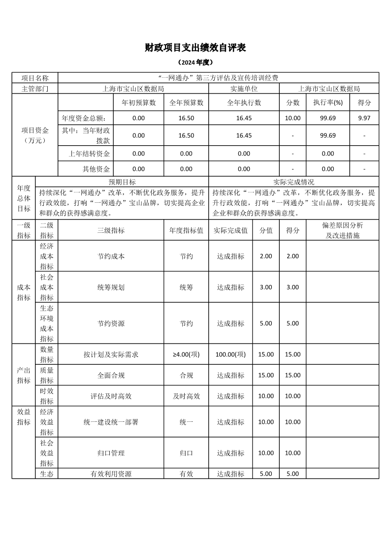 上海市宝山区数据局2024年度项目绩效自评表.pdf