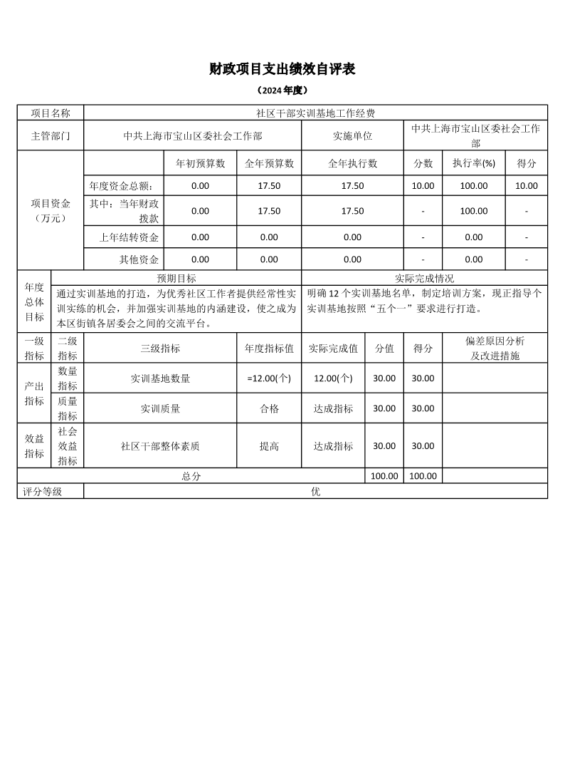 中共上海市宝山区委社会工作部2024年度项目绩效自评结果信息.pdf