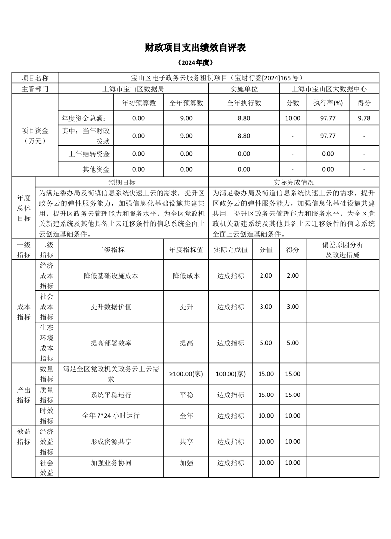 上海市宝山区大数据中心2024年度项目绩效自评表.pdf