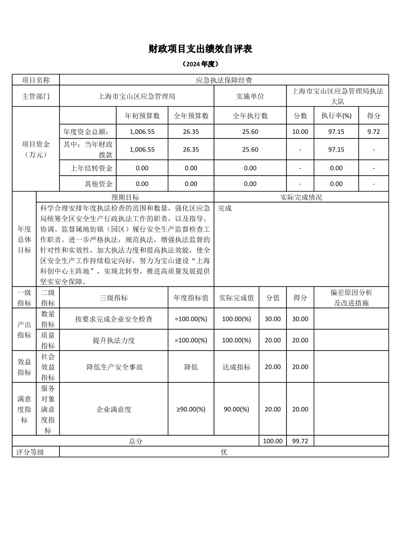 上海市宝山区应急管理局执法大队2024年度项目绩效自评表.pdf