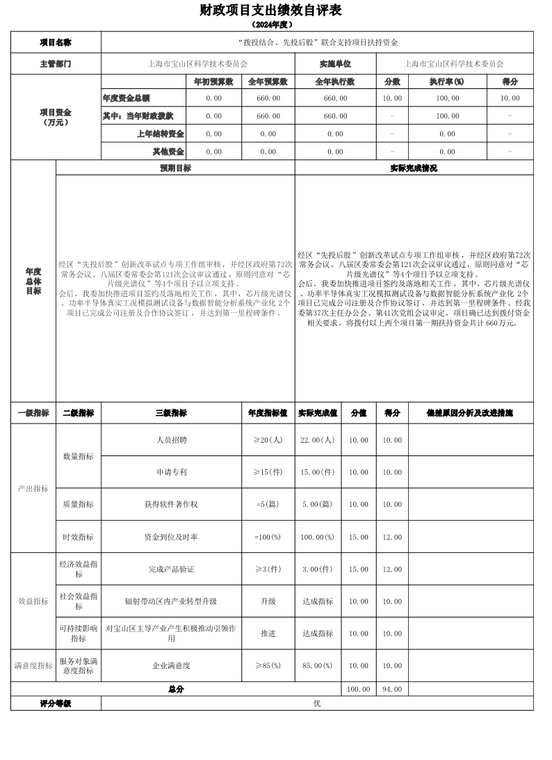 上海市宝山区科委2024年度项目绩效自评结果信息-“拨投结合、先投后股”联合支持项目扶持资金绩效自评结果.pdf