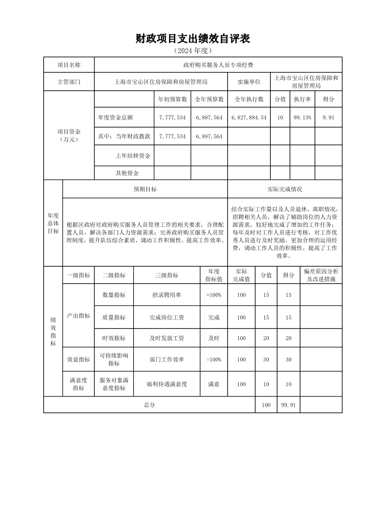上海市宝山区住房保障和房屋管理局2024年度项目绩效自评结果信息.pdf