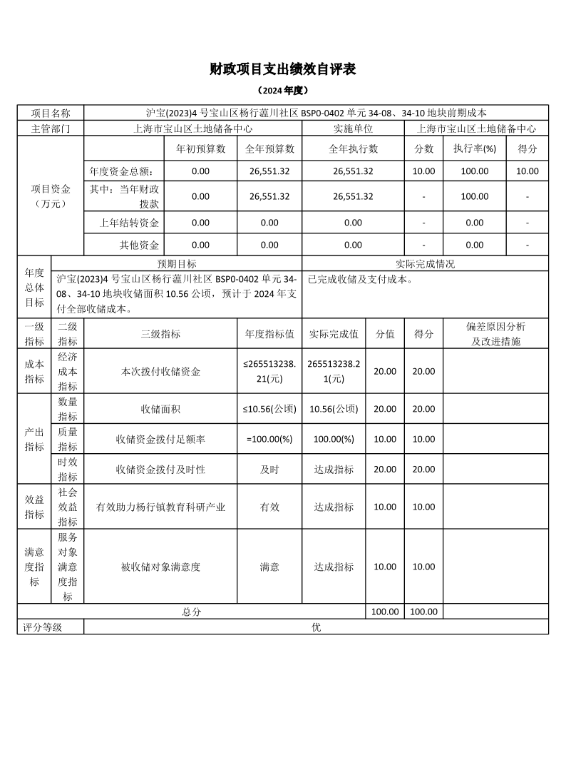 上海市宝山区土地储备中心2024年度项目绩效自评表(1).pdf