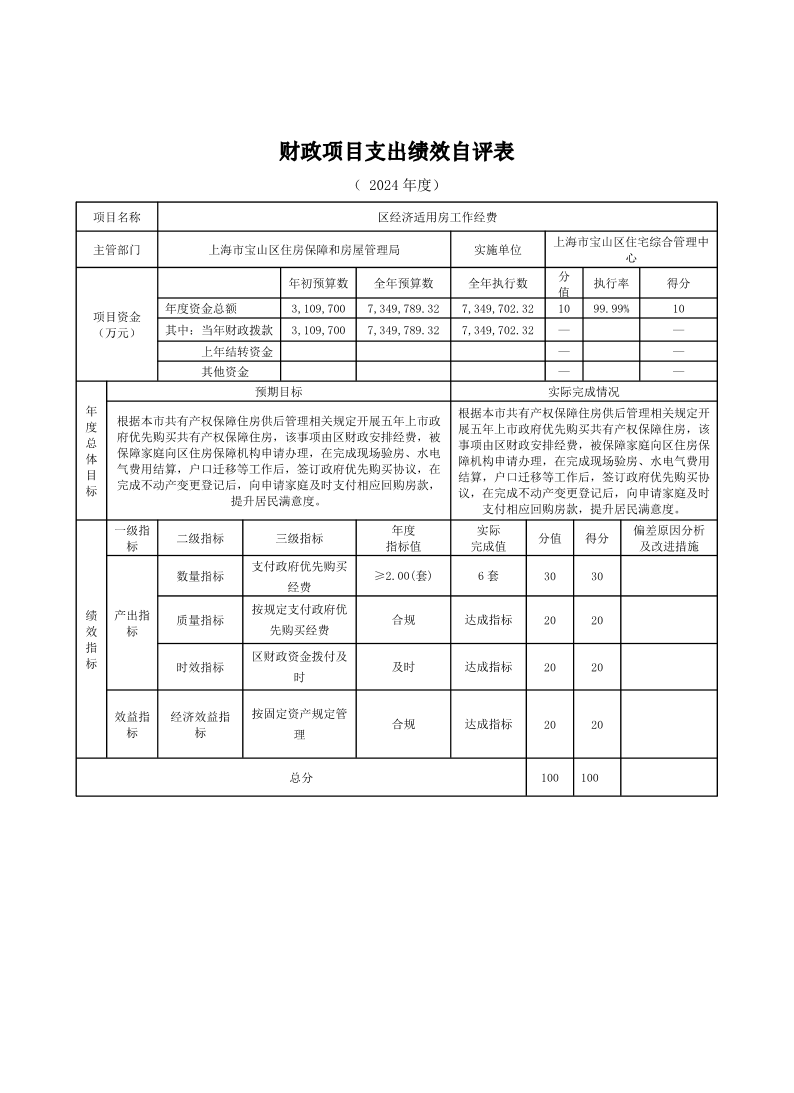 上海市宝山区住宅综合管理中心2024年度项目绩效自评结果信息.pdf