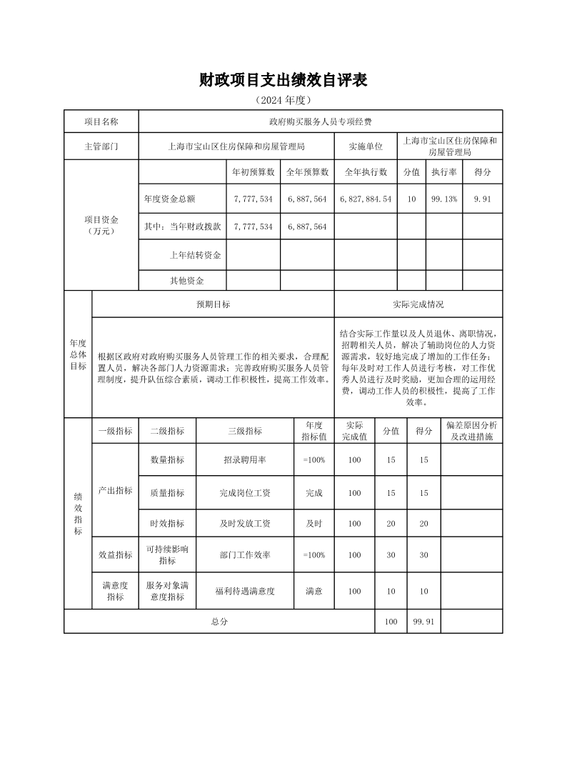 上海市宝山区住房保障和房屋管理局（本级）2024年度项目绩效自评结果信息.pdf