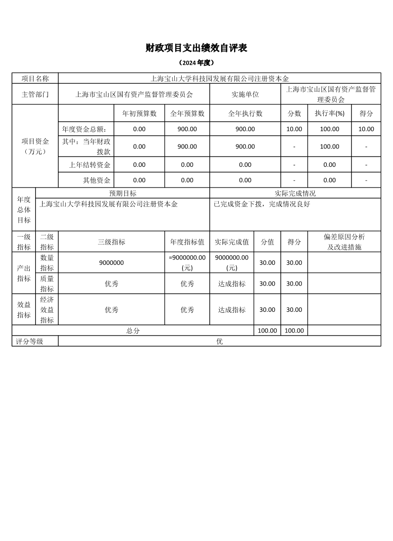 上海市宝山区国有资产监督管理委员会2024年度项目绩效自评表.pdf