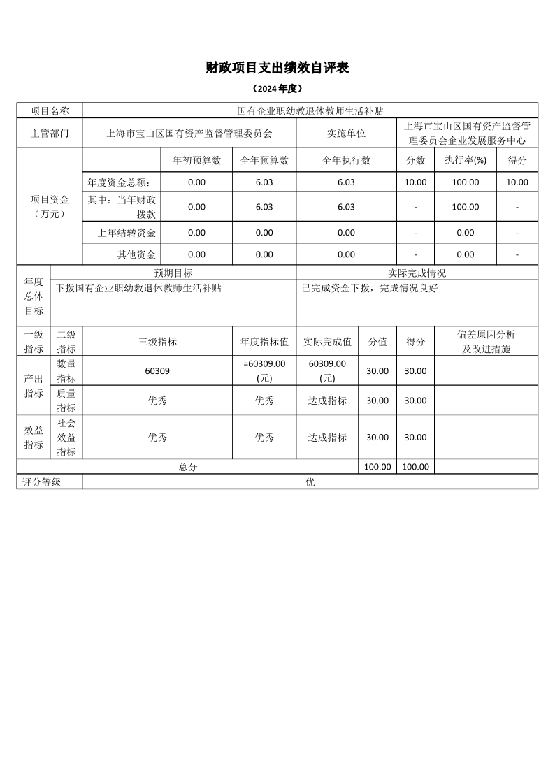 上海市宝山区国有资产监督管理委员会企业发展服务中心2024年度项目绩效自评表.pdf