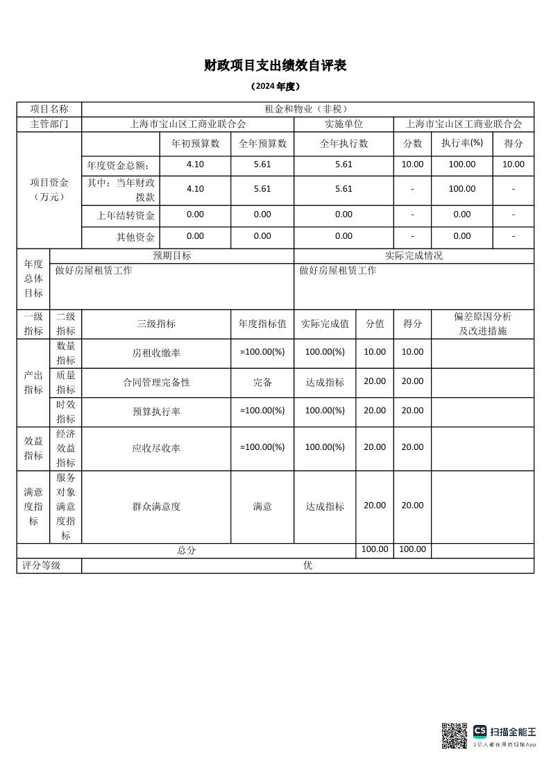上海市宝山区工商业联合会2024年度项目绩效自评结果信息.pdf