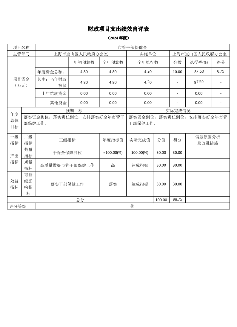 上海市宝山区人民政府办公室2024年度财政项目支出绩效自评结果信息.pdf