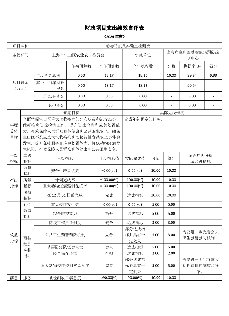 上海市宝山区动物疫病预防控制中心2024年度项目绩效自评结果信息.pdf