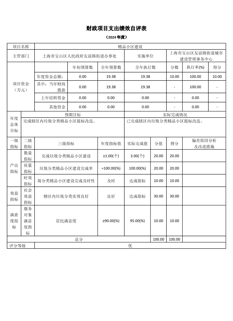 上海市宝山区友谊路街道城市建设管理事务中心2024年度项目绩效自评结果信息.pdf