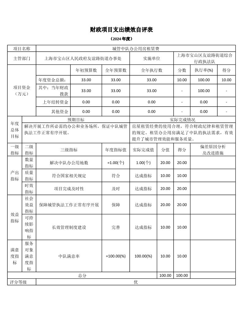 上海市宝山区友谊路街道综合行政执法队2024年度项目绩效自评结果信息.pdf