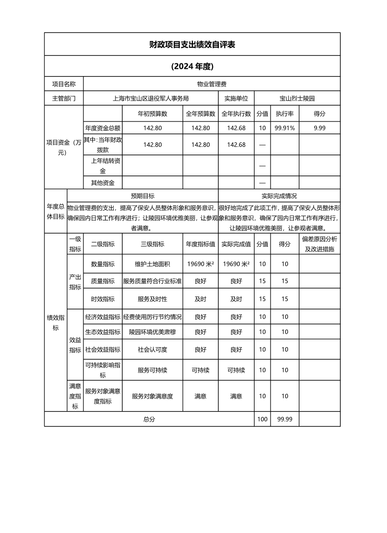 宝山烈士陵园2024年度项目绩效自评结果信息.pdf