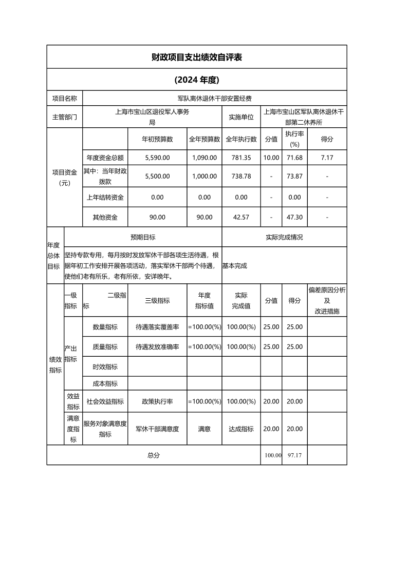 上海市宝山区军队离休退休干部第二休养所2024年度项目绩效自评结果信息.pdf