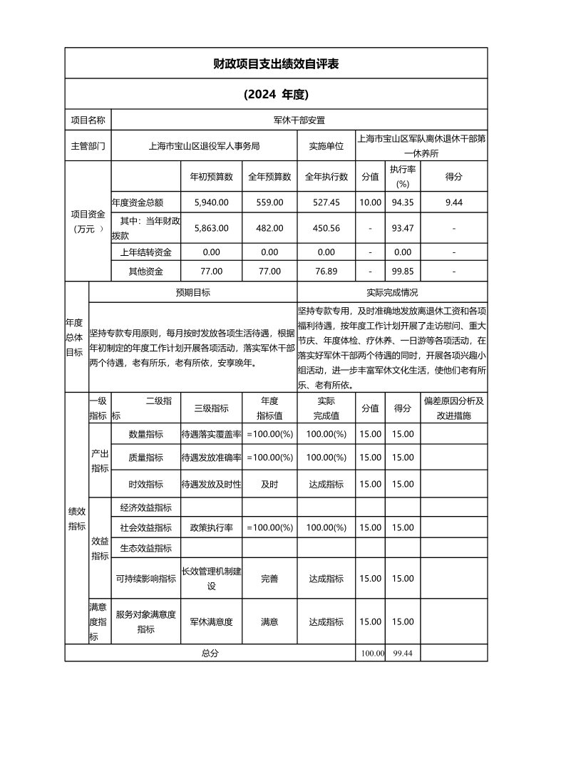 上海市宝山区军队离休退休干部第一休养所2024年度项目绩效自评结果信息.pdf