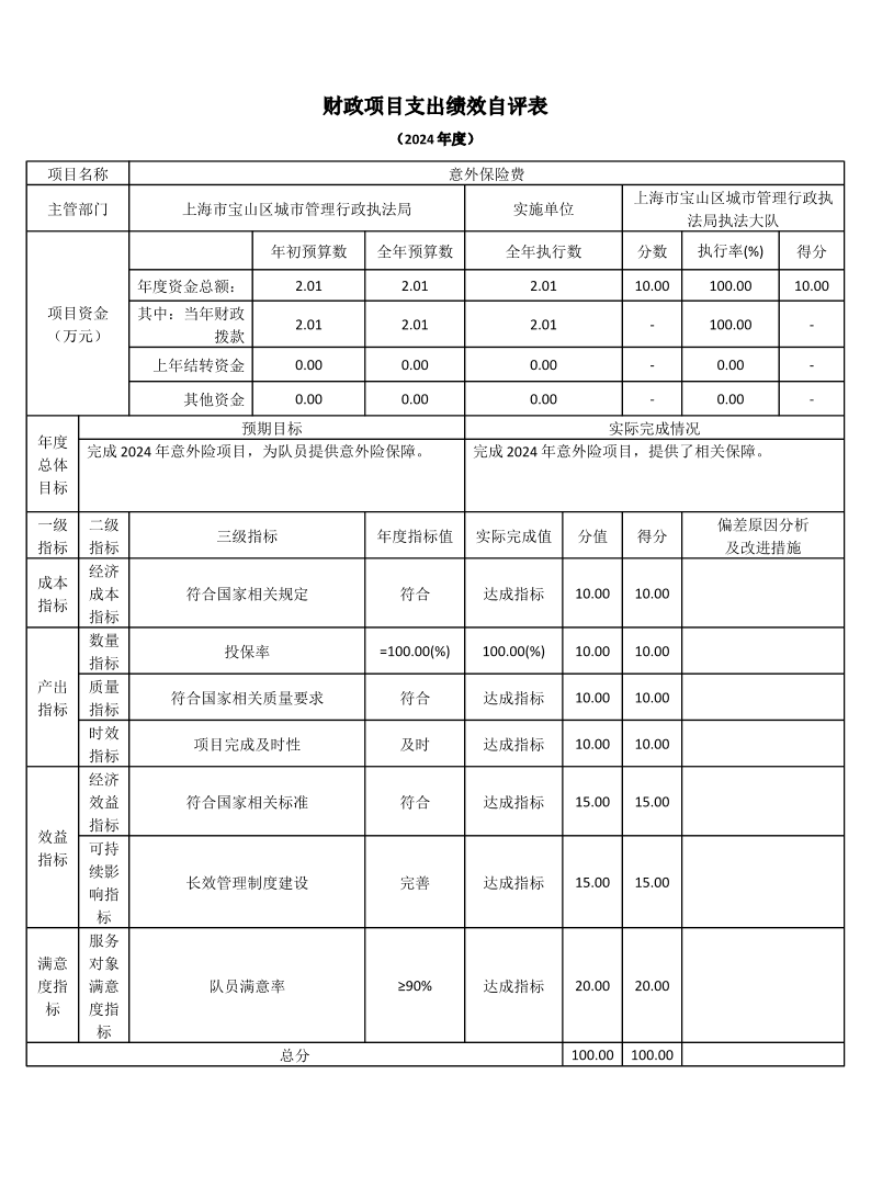 上海市宝山区城市管理行政执法局执法大队2024年度项目绩效自评表.pdf