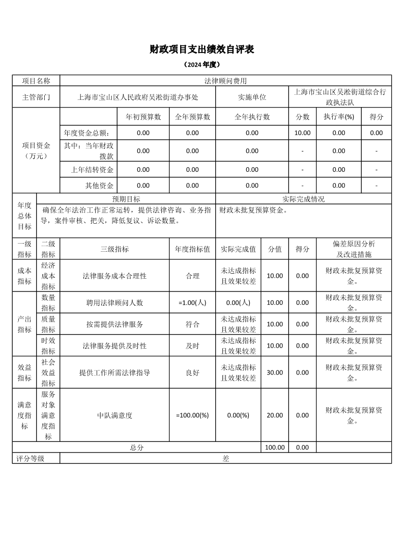 上海市宝山区吴淞街道综合行政执法队2024年度项目绩效自评表结果信息.pdf