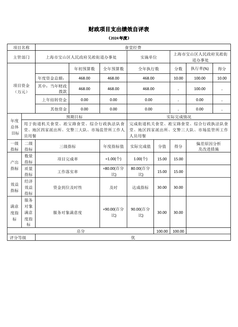 上海市宝山区人民政府吴淞街道办事处2024年度项目绩效自评结果信息.pdf