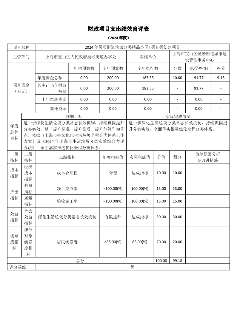 上海市宝山区吴淞街道城市建设管理事务中心2024年度项目绩效自评结果信息.pdf