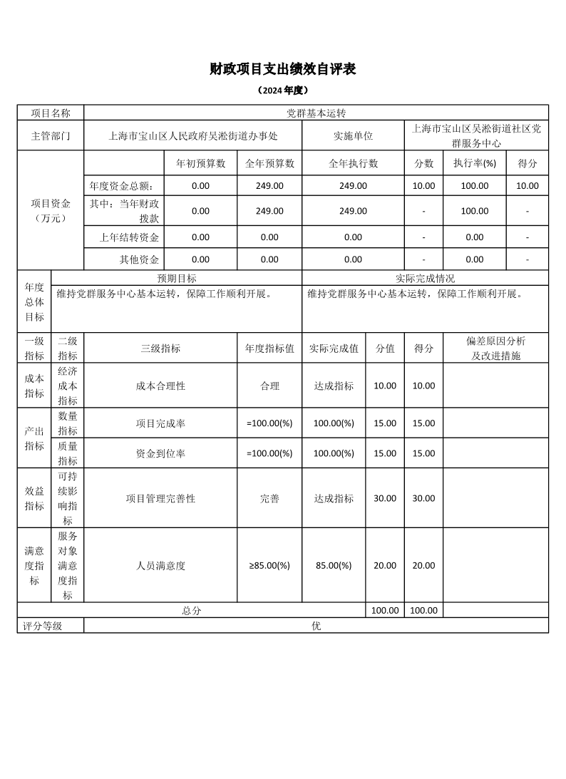 上海市宝山区吴淞街道社区党群服务中心2024年度项目绩效自评结果信息.pdf