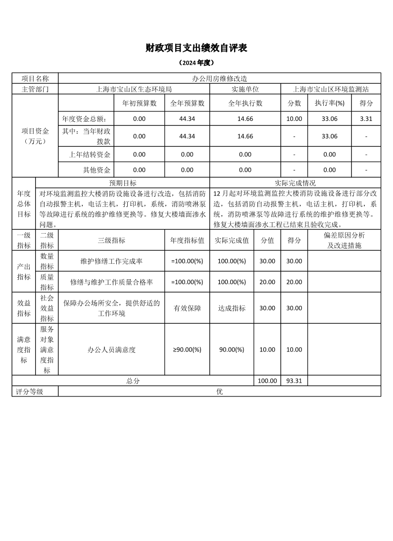 上海市宝山区环境监测站2024年度项目绩效自评结果信息.pdf