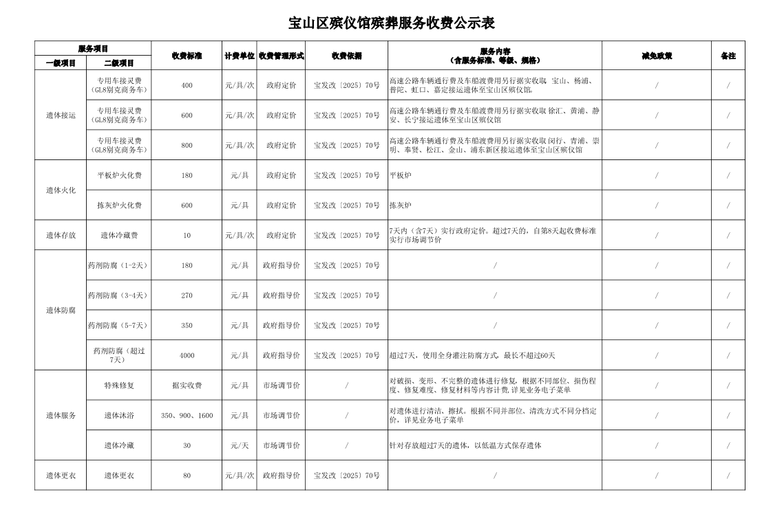 殡葬服务收费公示表.pdf