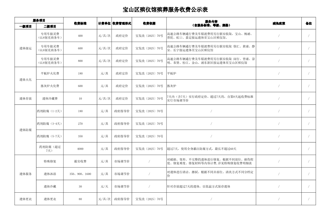 殡葬服务收费公示表.pdf