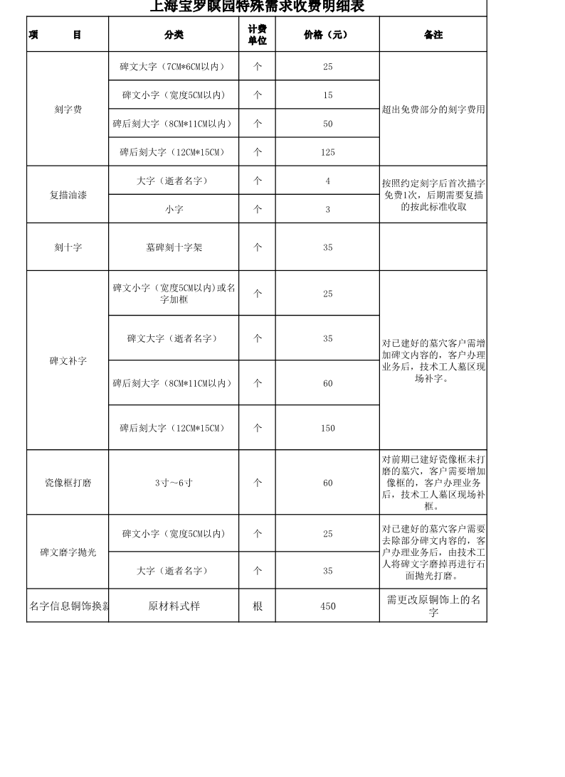 上海宝罗瞑园特殊需求收费明细表(1).pdf