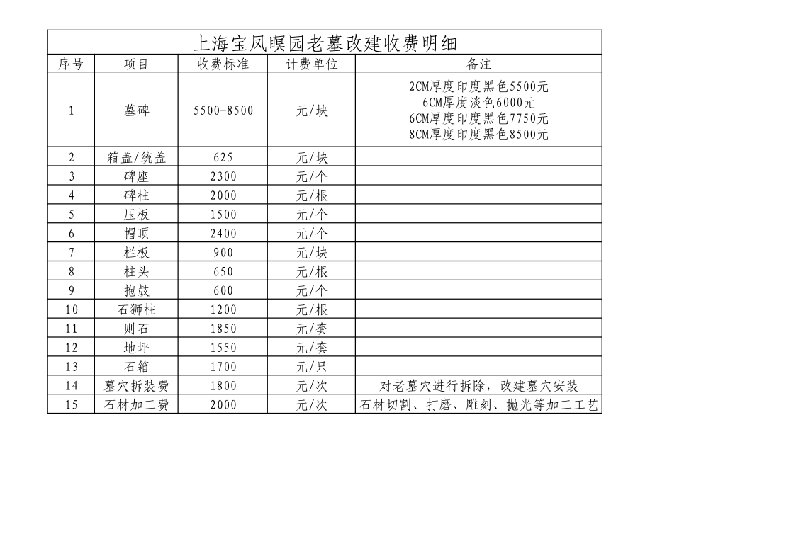上海宝凤瞑园老墓改建收费明细表.pdf